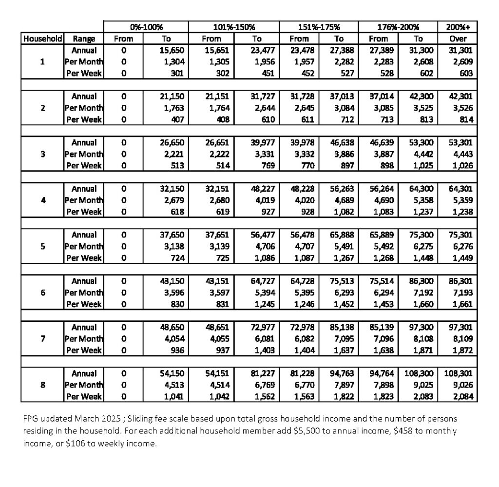 2025 Federal Poverty Guide Line Web_Full